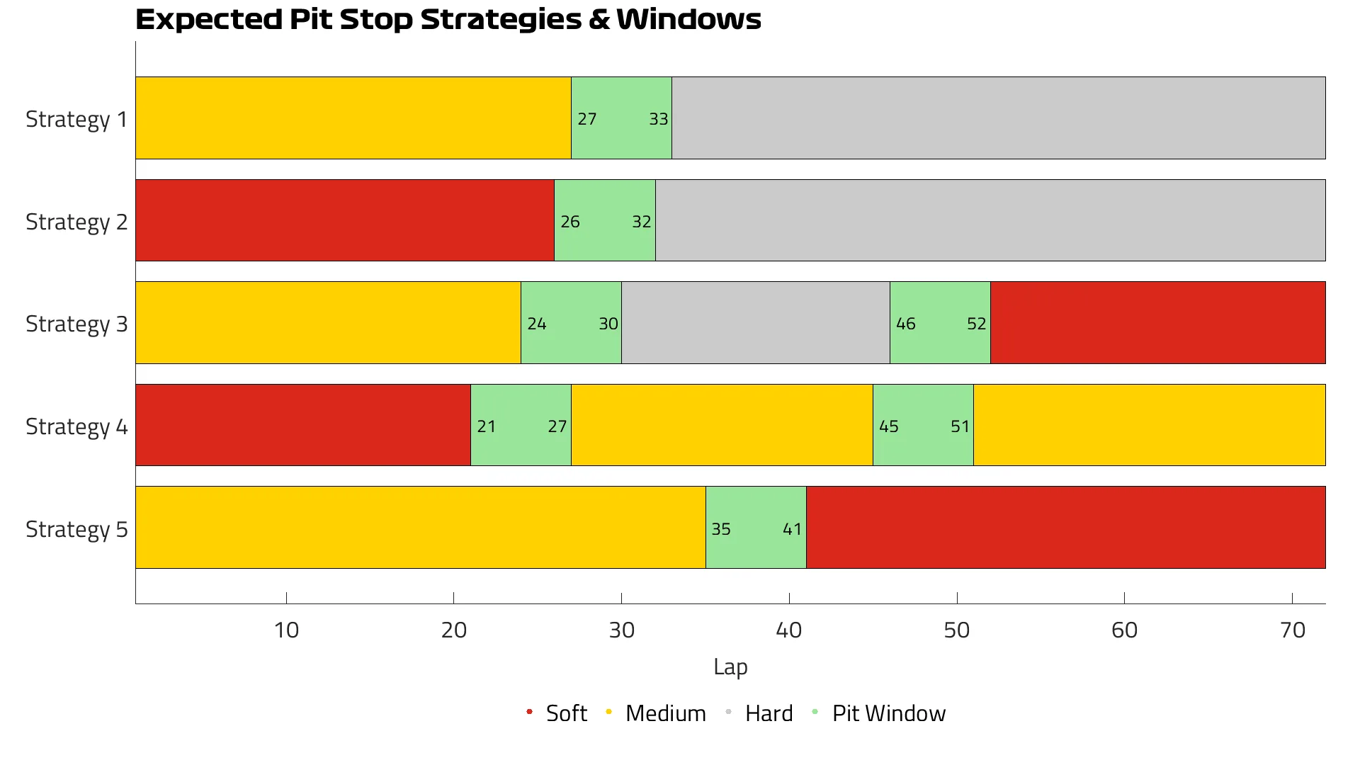 Dutch%202026%20Expected%20Strategies.png