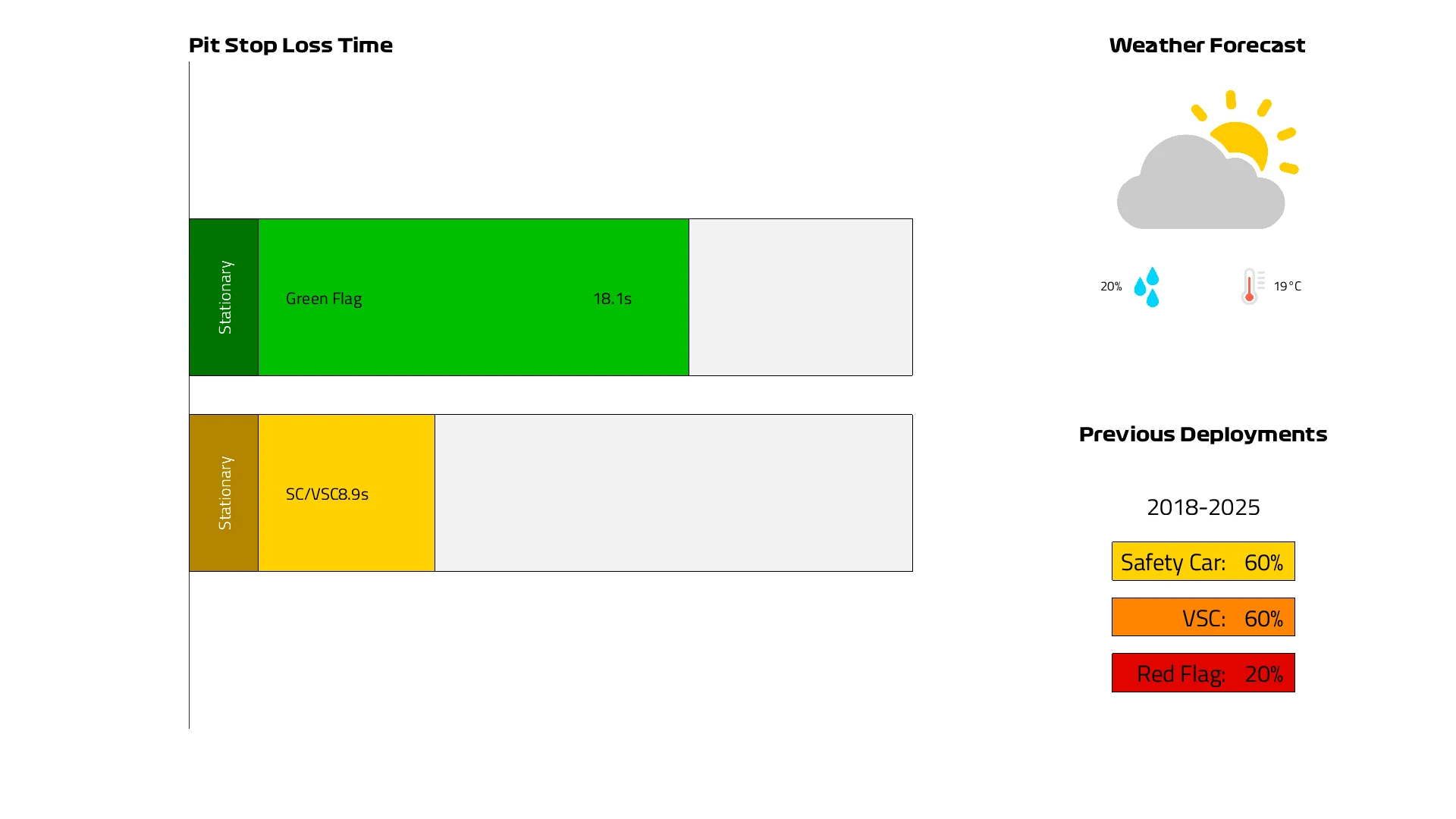 Dutch%202026%20Pit%20Lane%20Loss%20Time.png