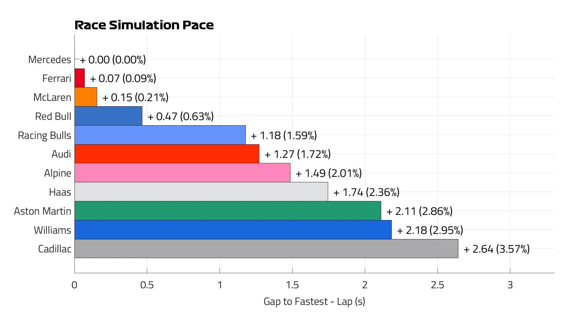 Dutch%202026%20Race%20Pace%20Lap.png