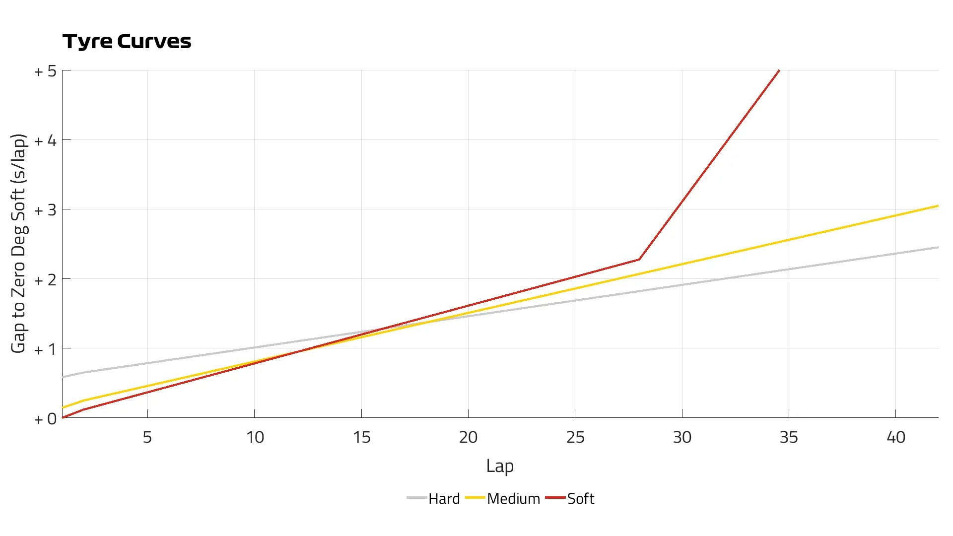 Dutch%202026%20Tyre%20Curves.png