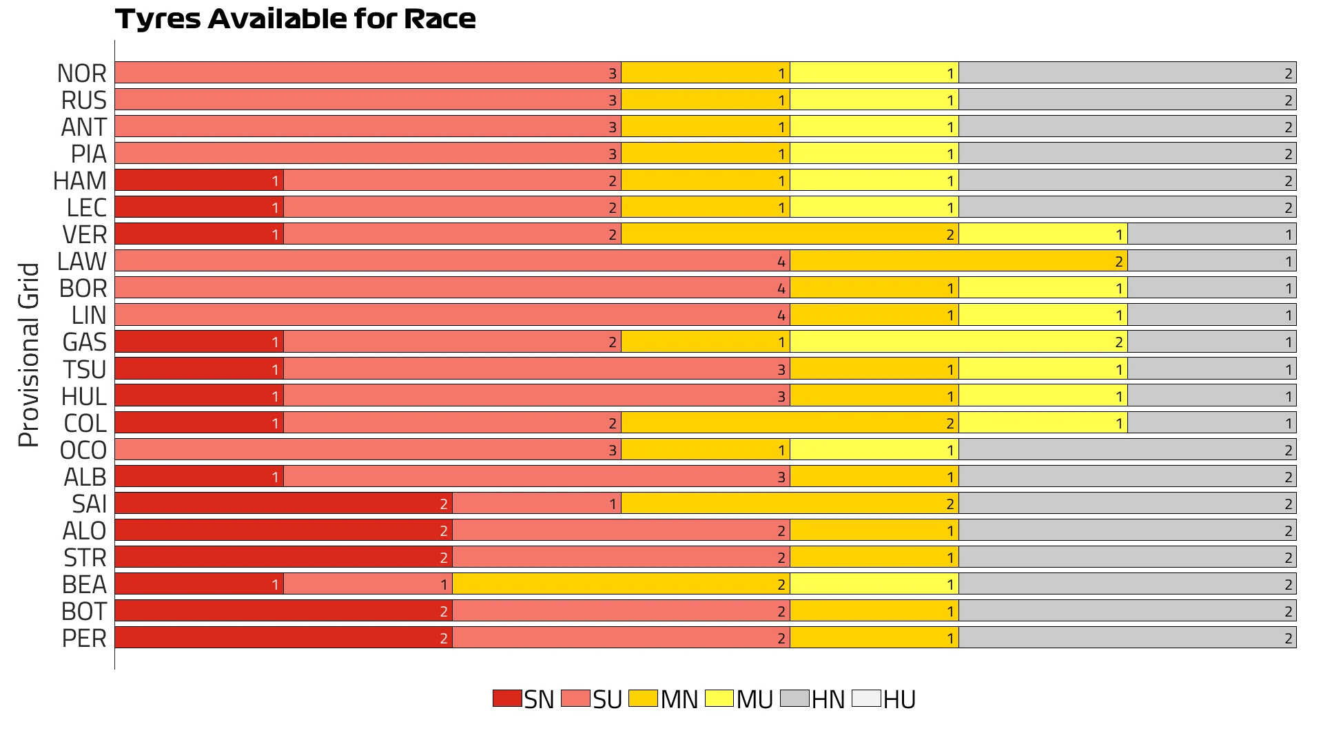 Dutch%202026%20Tyres%20Available%20for%20Race.png