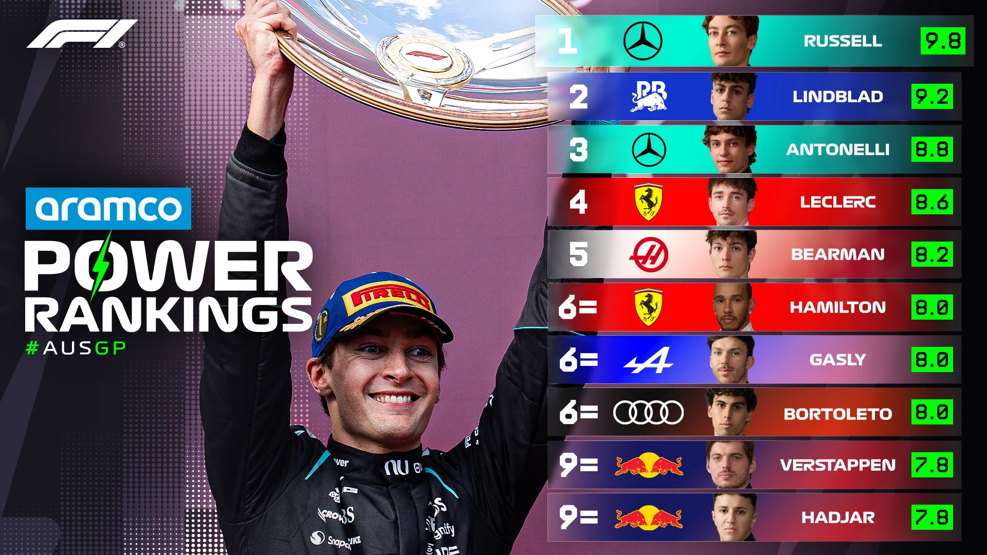 Power%20Rankings%2016x9-AUS_GP_R1%20(1).png