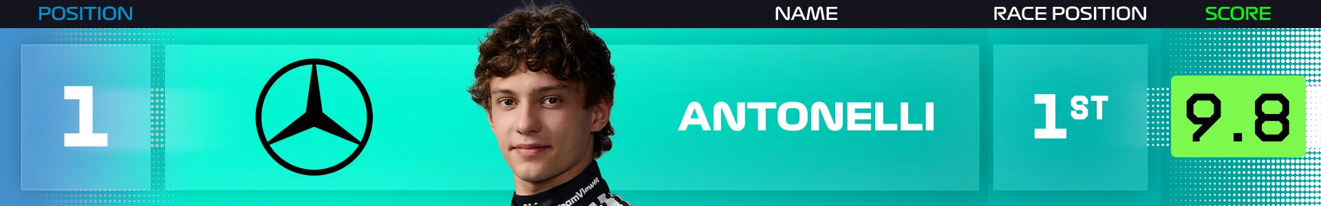 Power%20Rankings%20Belgium%20Antonelli.png