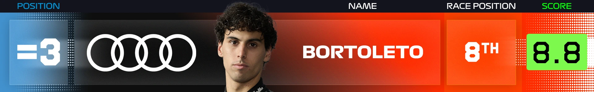 Power%20Rankings%20Belgium%20Bortoleto.png