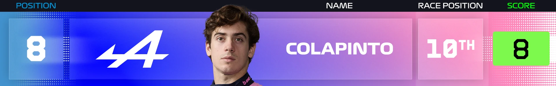 Power%20Rankings%20Belgium%20Colapinto.png