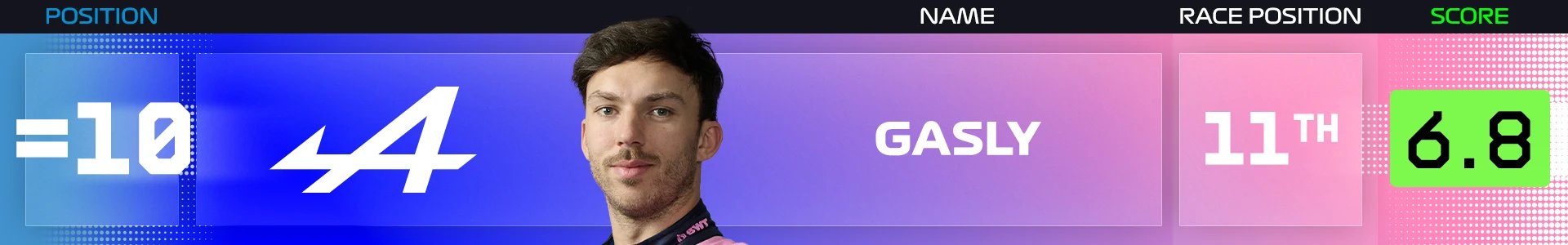 Power%20Rankings%20Belgium%20Gasly.png