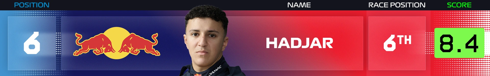 Power%20Rankings%20Belgium%20Hadjar.png
