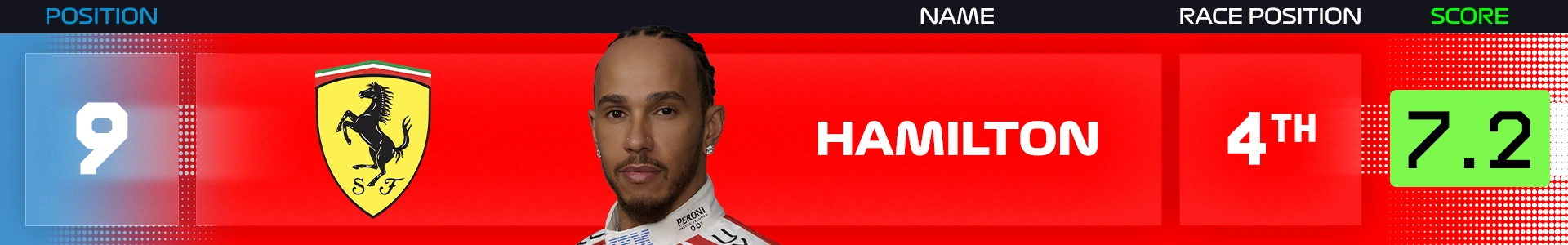 Power%20Rankings%20Belgium%20Hamilton.png