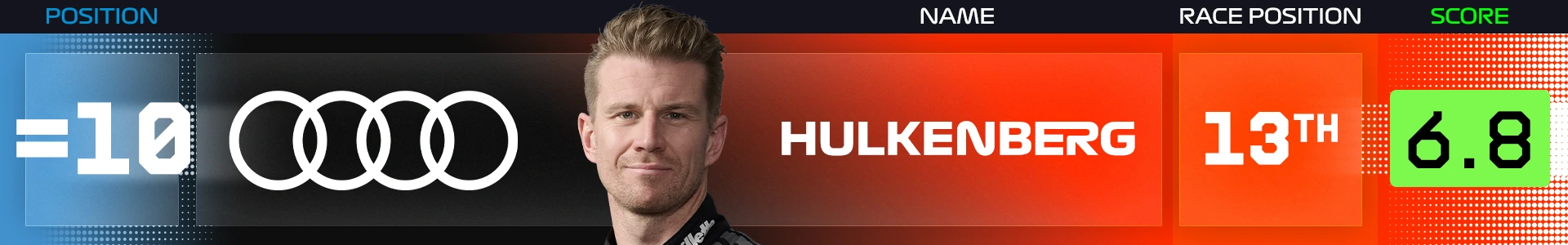 Power%20Rankings%20Belgium%20Hulkenberg.png
