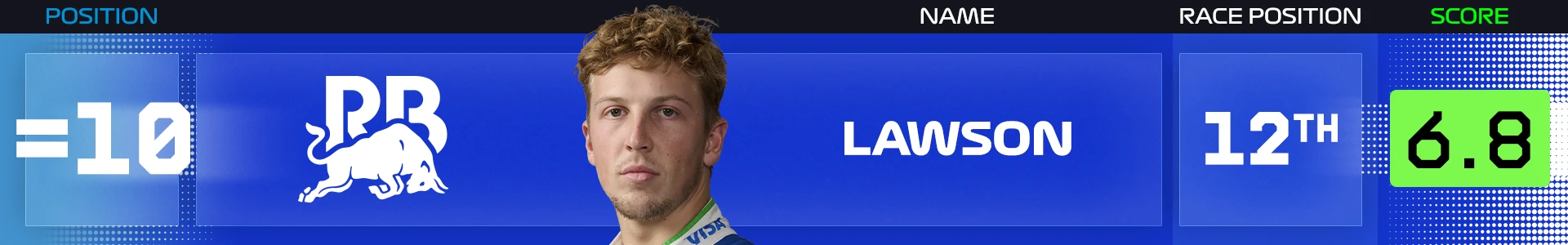 Power%20Rankings%20Belgium%20Lawson.png