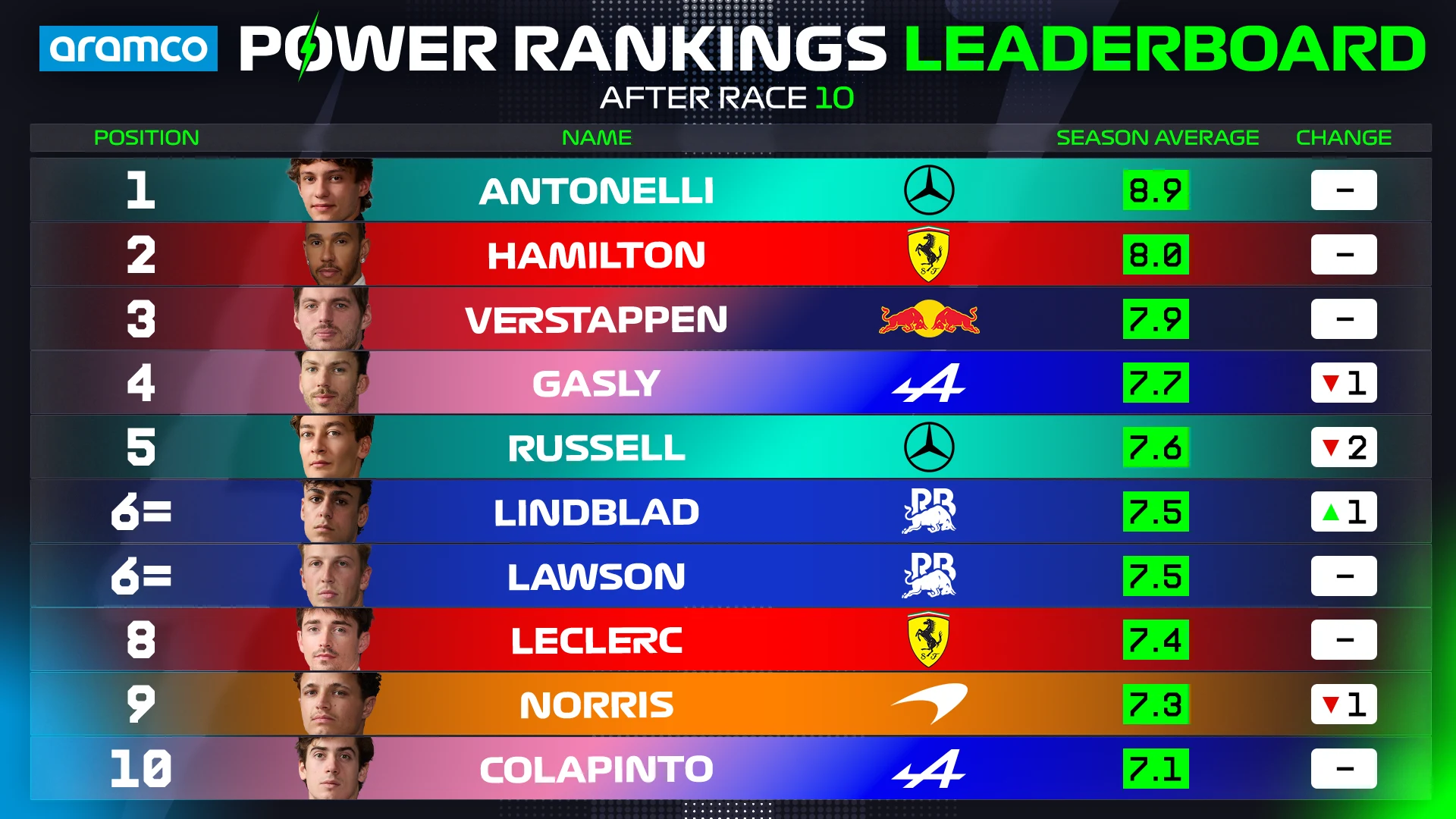 Power%20Rankings%20Belgium%20Leaderboard.png