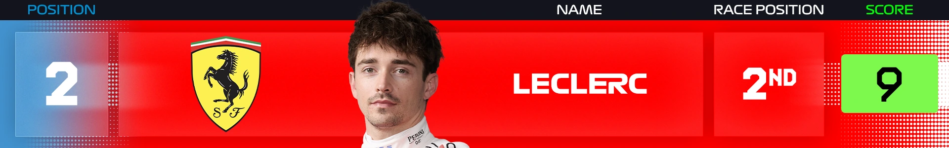 Power%20Rankings%20Belgium%20Leclerc.png