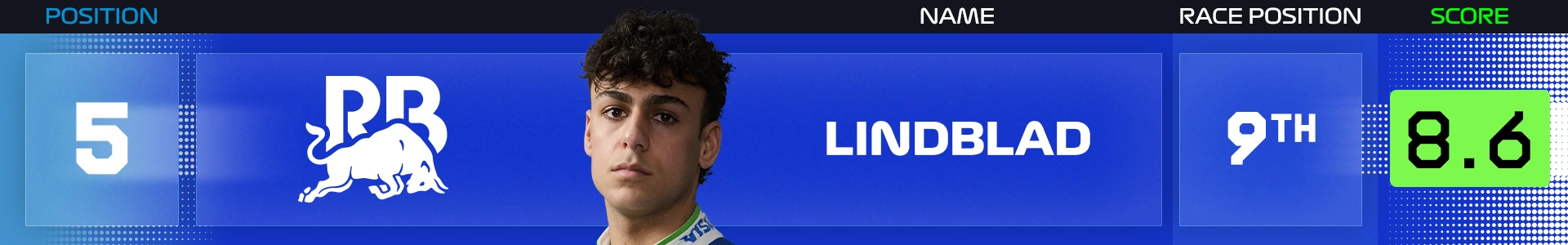 Power%20Rankings%20Belgium%20Lindblad.png