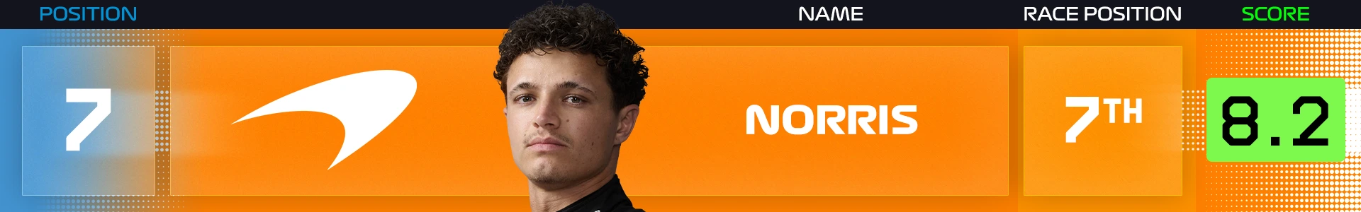 Power%20Rankings%20Belgium%20Norris.png