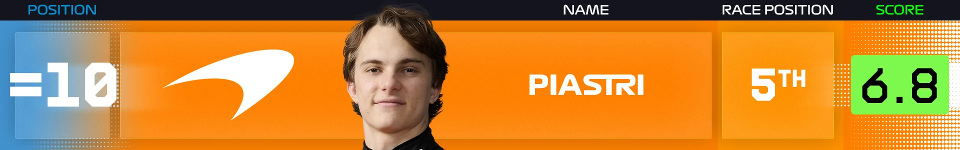 Power%20Rankings%20Belgium%20Piastri.png