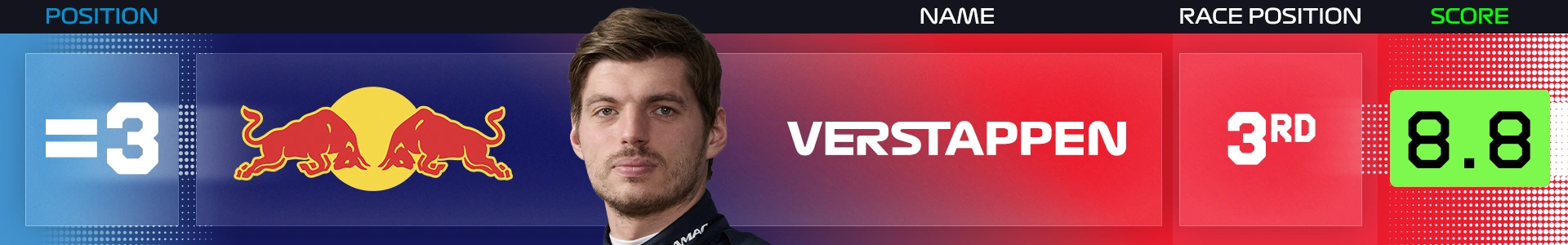 Power%20Rankings%20Belgium%20Verstappen.png