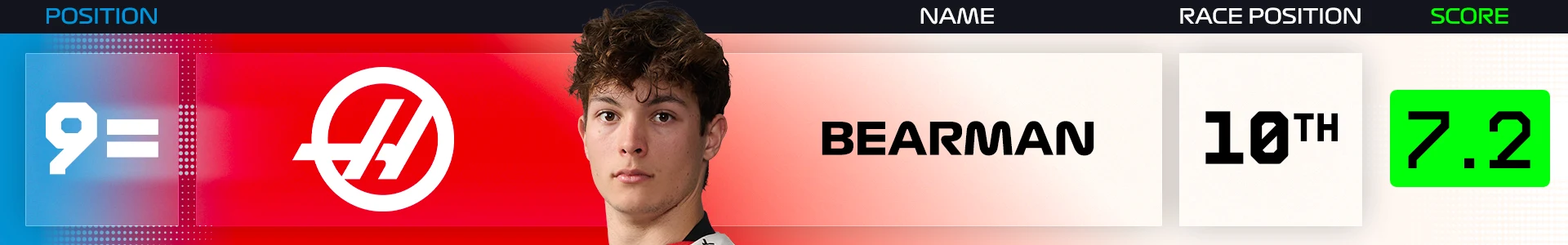 miami-power-rankings-2026-bearman.png
