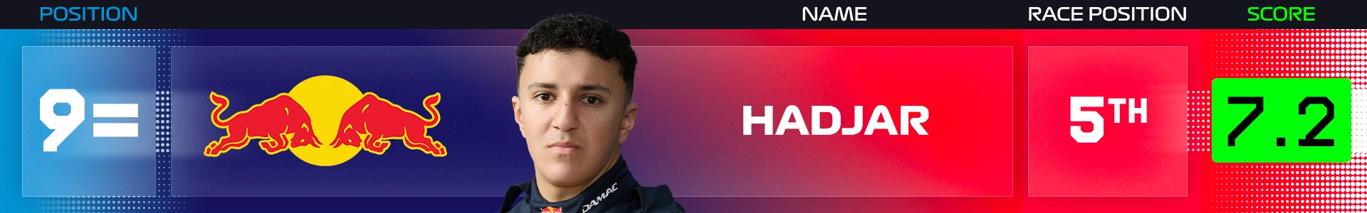 miami-power-rankings-2026-hadjar.png