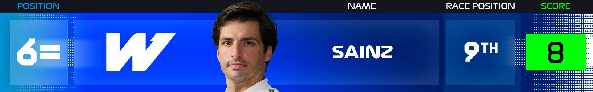 miami-power-rankings-2026-sainz.png