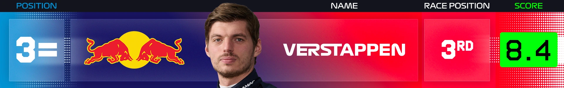 miami-power-rankings-2026-verstappen.png