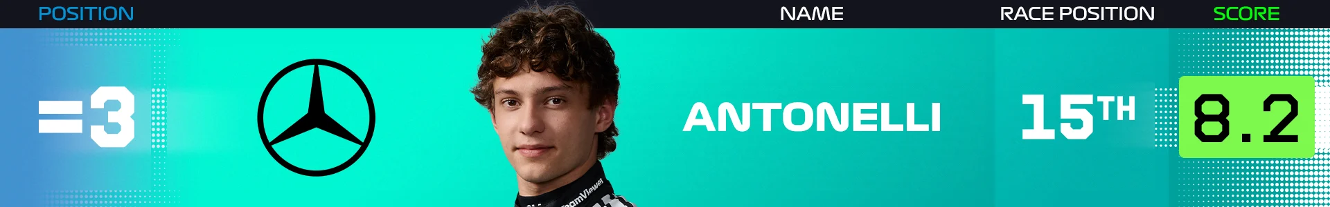 Power%20Rankings%20Britain%20Antonelli.png