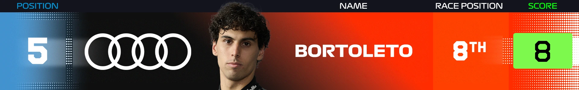 Power%20Rankings%20Britain%20Bortoleto.png