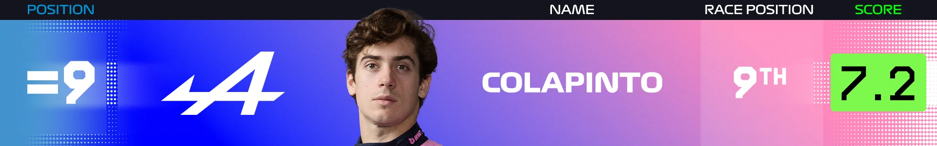 Power%20Rankings%20Britain%20Colapinto.png