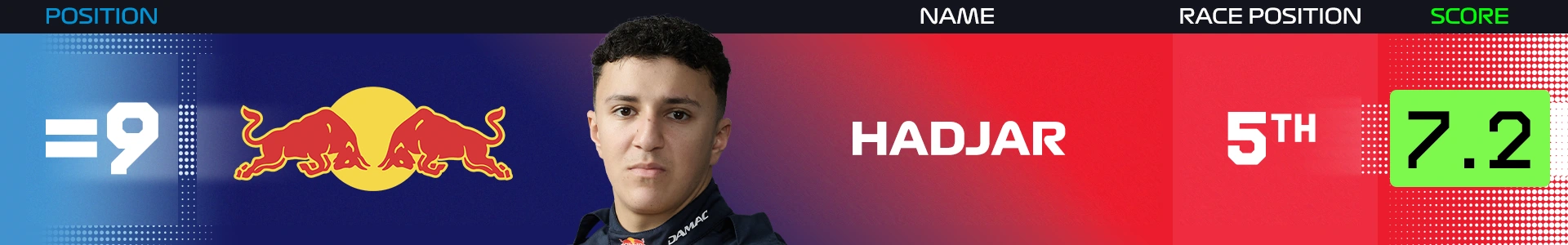 Power%20Rankings%20Britain%20Hadjar.png