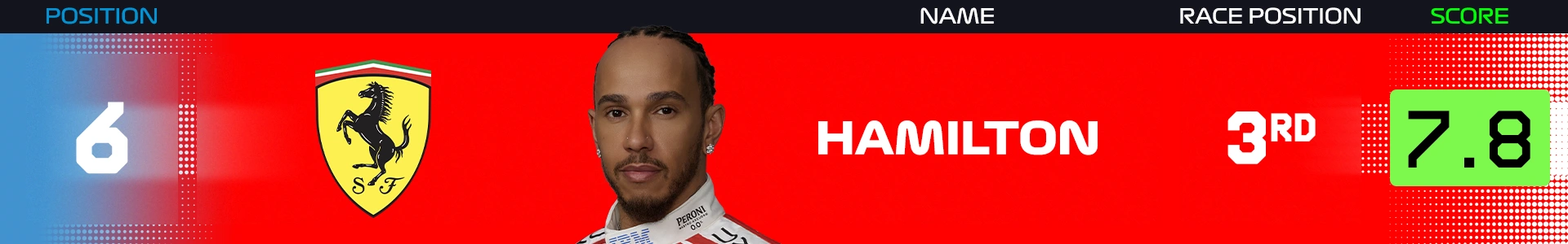 Power%20Rankings%20Britain%20Hamilton.png