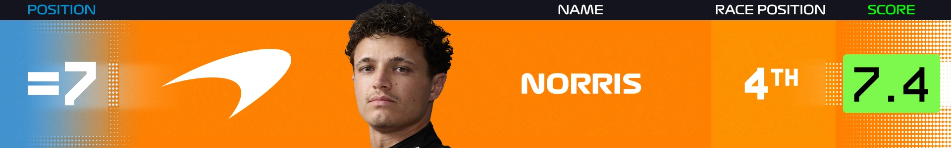 Power%20Rankings%20Britain%20Norris.png