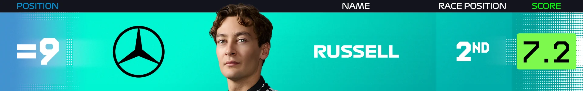 Power%20Rankings%20Britain%20Russell.png