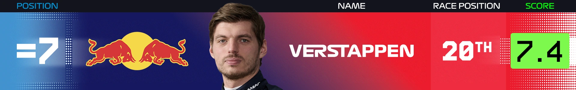 Power%20Rankings%20Britain%20Verstappen.png