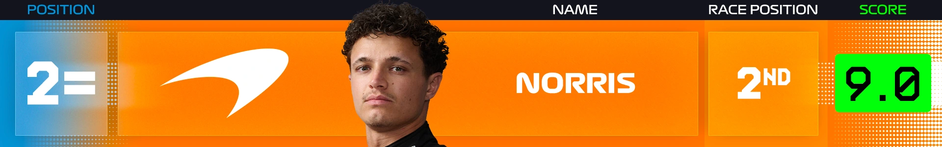power-rankings-miami-norris.png