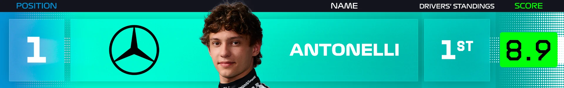 mid-season-power-rankings-2026-antonelli.png