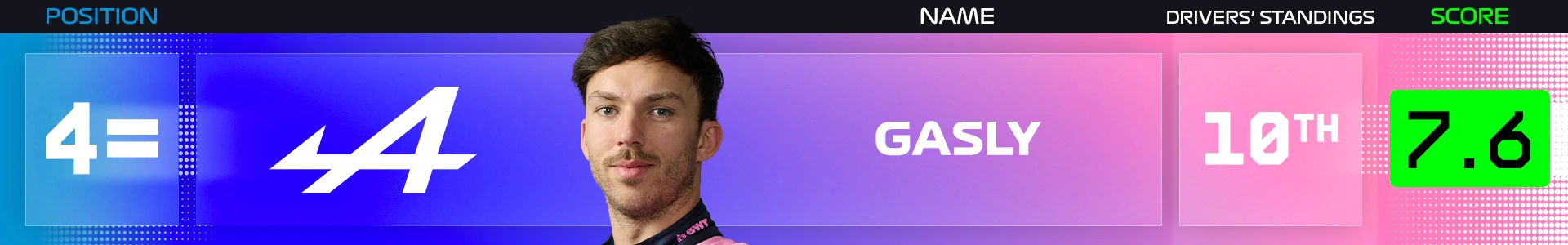 mid-season-power-rankings-2026-gasly.png
