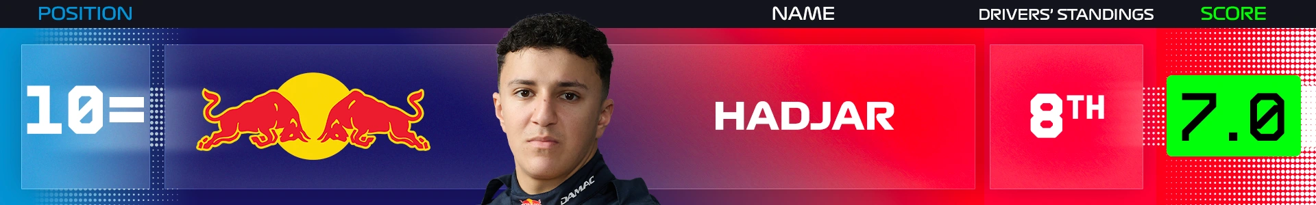 mid-season-power-rankings-2026-hadjar.png