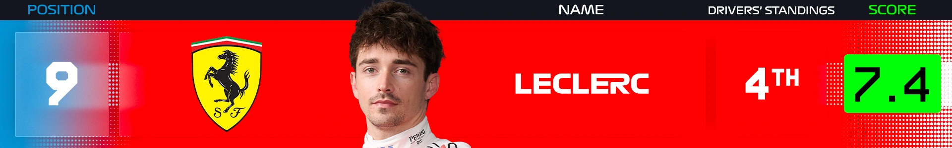 mid-season-power-rankings-2026-leclerc.png