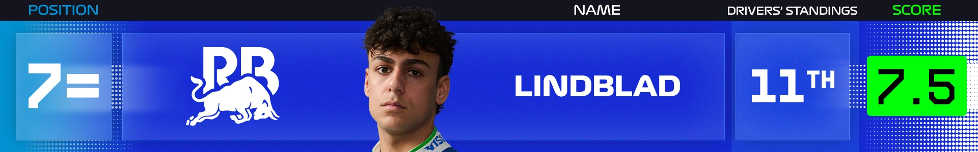 mid-season-power-rankings-2026-lindblad.png