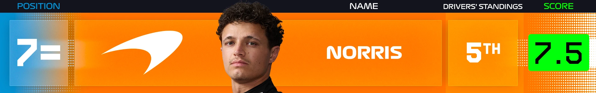mid-season-power-rankings-2026-norris.png