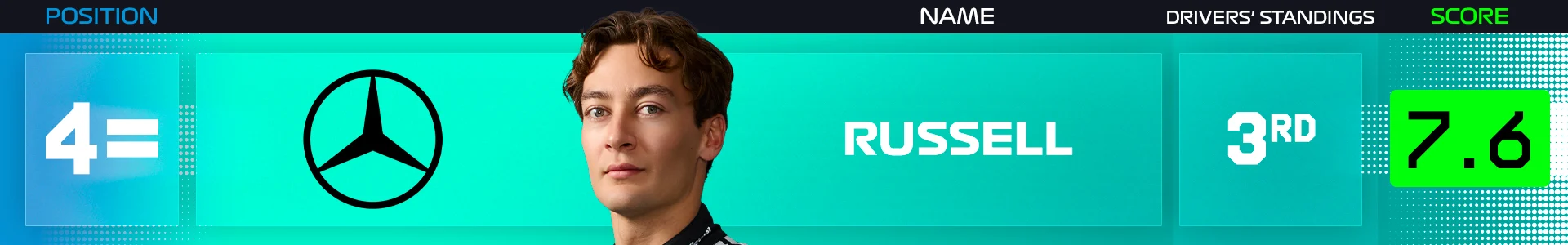 mid-season-power-rankings-2026-russell.png