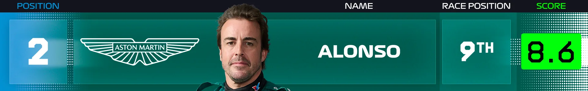 power-rankings-zandvoort-2026-alonso.png