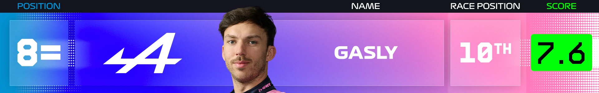 power-rankings-zandvoort-2026-gasly.png