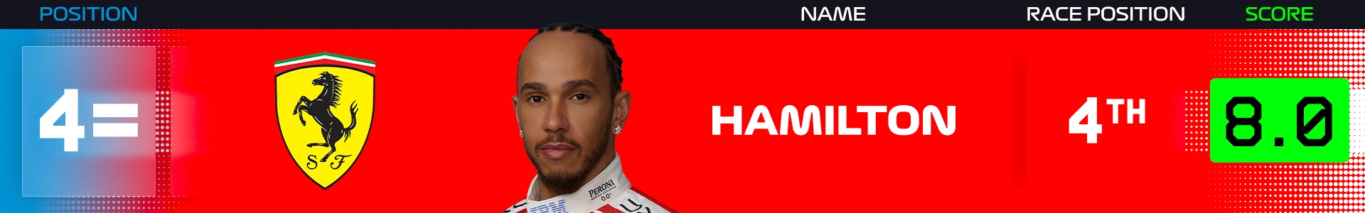 power-rankings-zandvoort-2026-hamilton.png