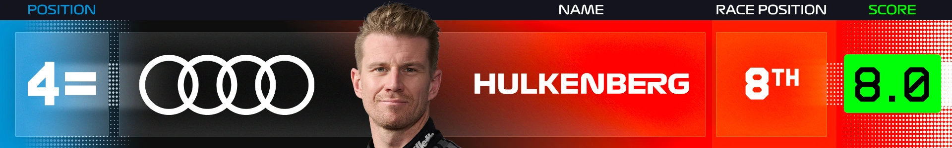 power-rankings-zandvoort-2026-hulkenberg.png