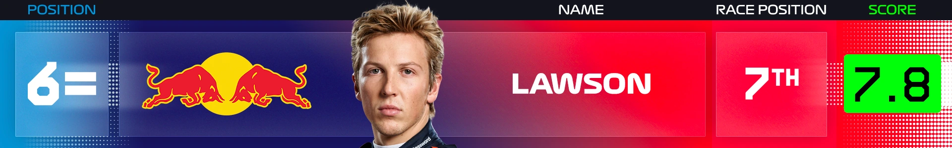power-rankings-zandvoort-2026-lawson.png