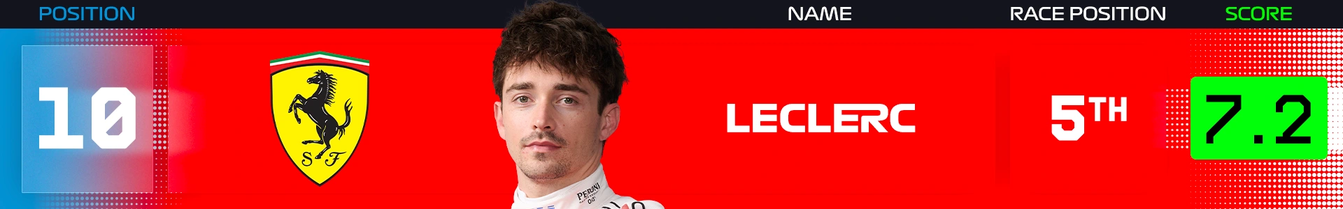 power-rankings-zandvoort-2026-leclerc.png
