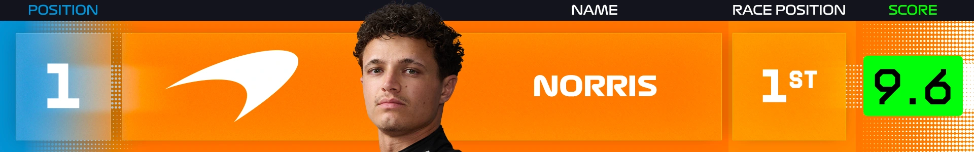 power-rankings-zandvoort-2026-norris.png