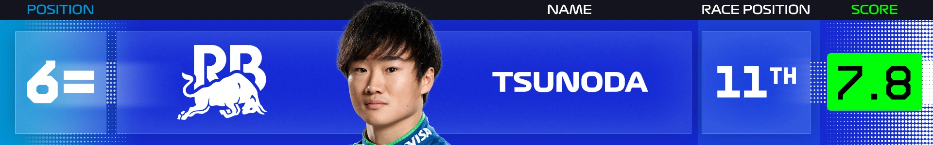 power-rankings-zandvoort-2026-tsunoda.png
