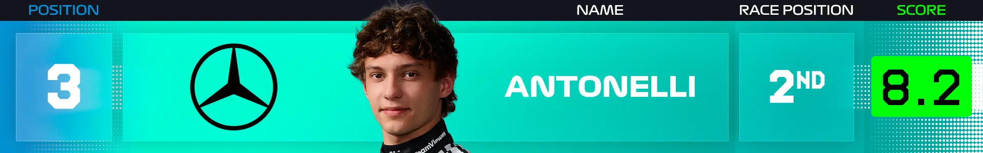 power-rankings-zandvoort-antonelli-2.png