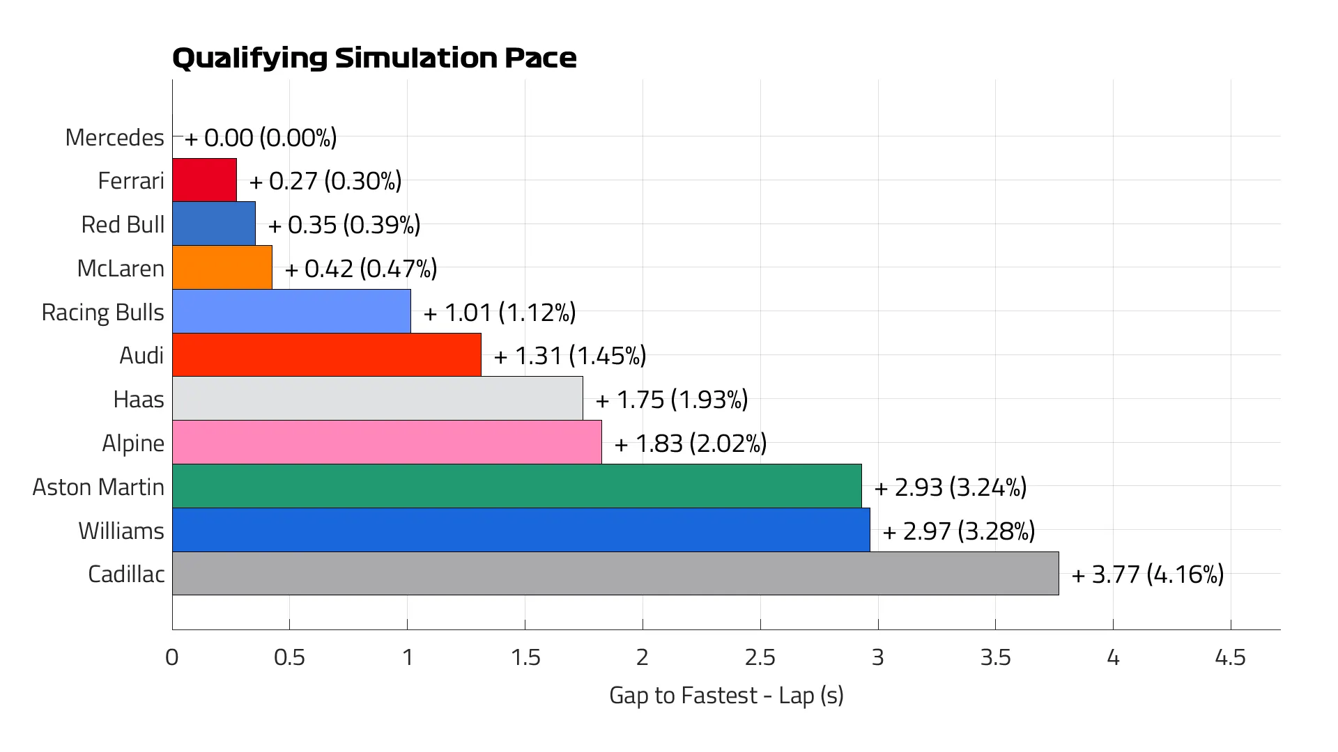 Qualifying%20Pace%20Lap_Spain2026.png